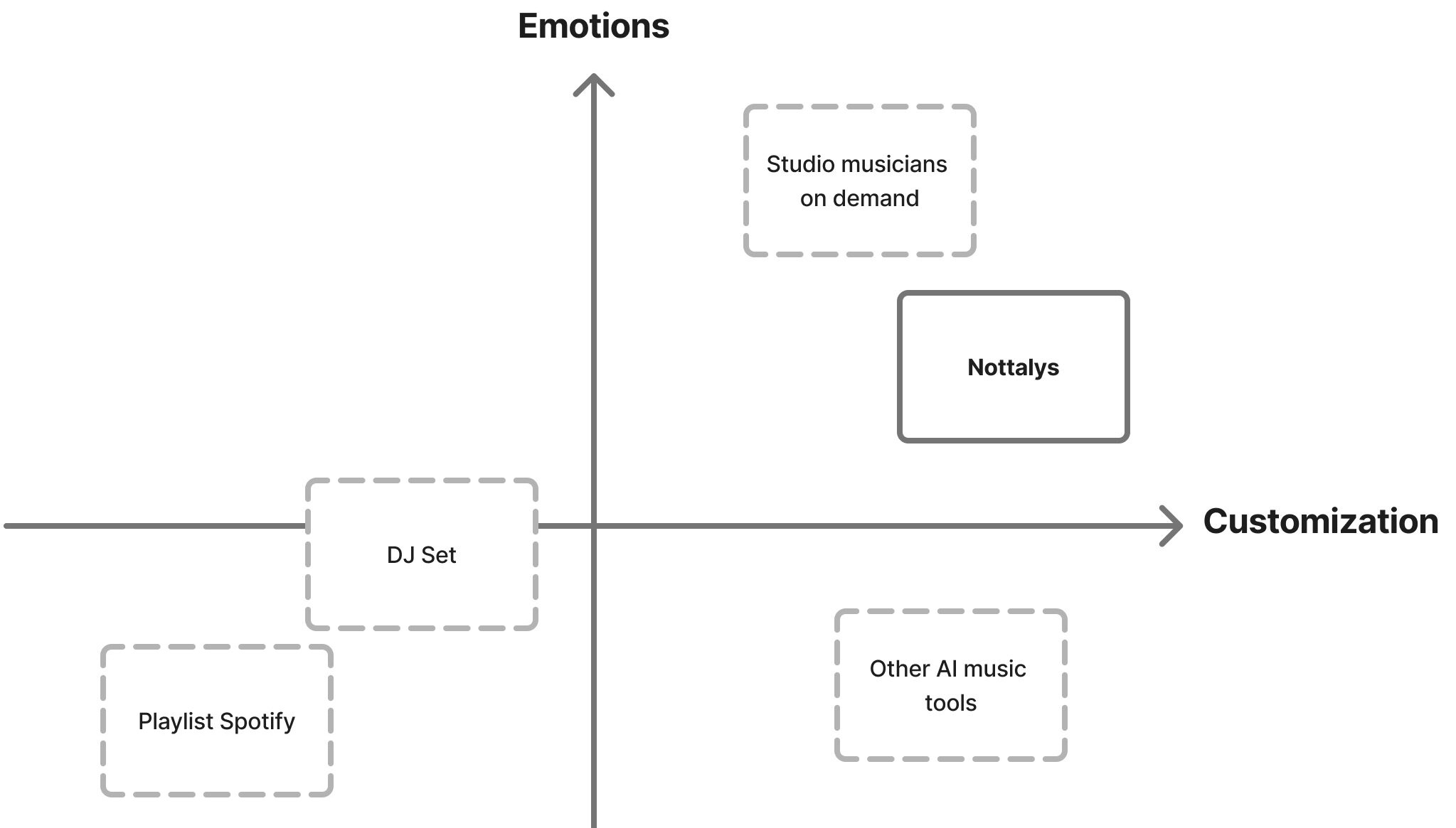 Product positioning — a personal and meaningful creation